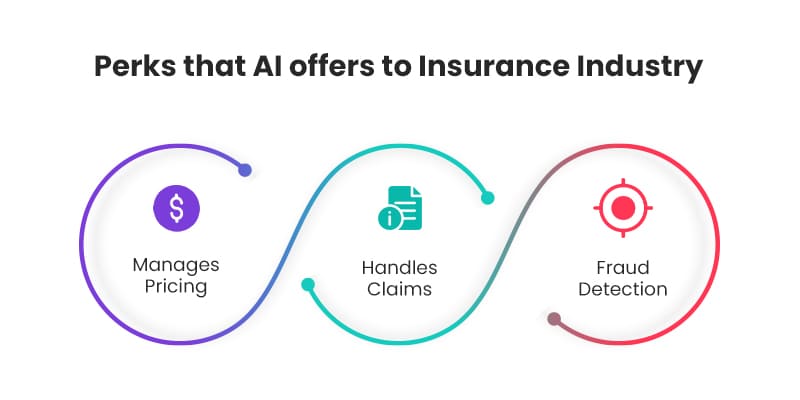 Perks-that-AI-offers-to-Insurance-Industry