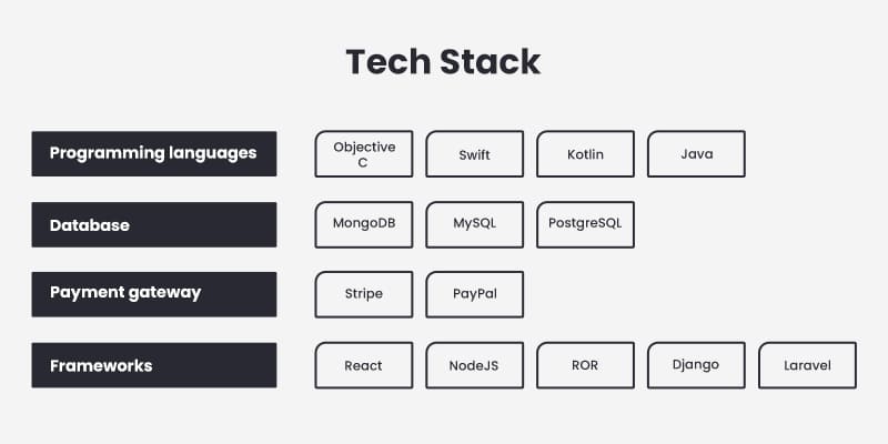 Tech-Stack