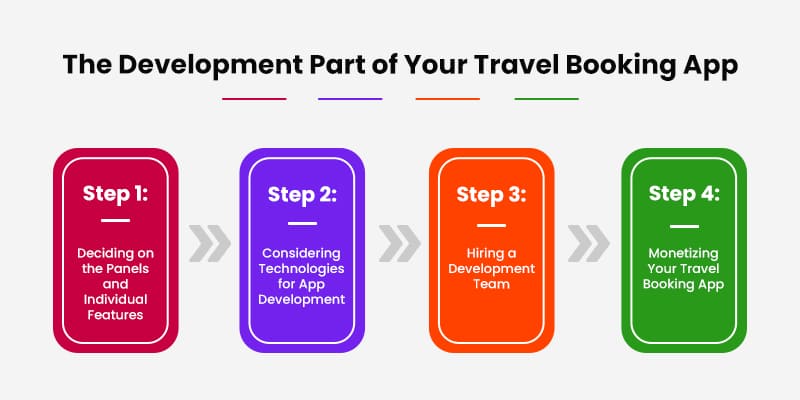 The-Development-Part-of-Your-Travel-Booking-App