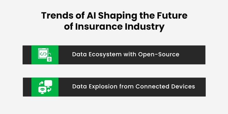Trends-of-AI-Shaping-the-Future-of-Insurance-Industry