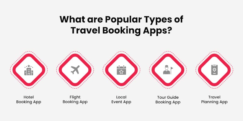 What-are-Popular-Types-of-Travel-Booking-Apps