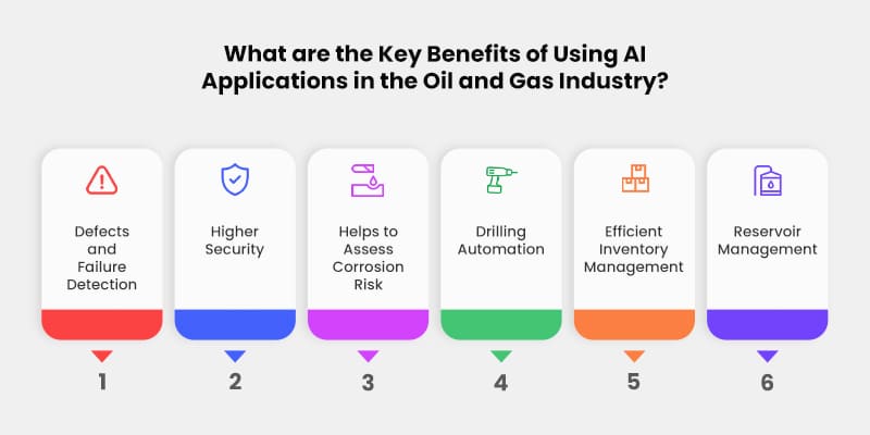 What Are the Key Benefits of Using AI Applications in the Oil and Gas Industry?