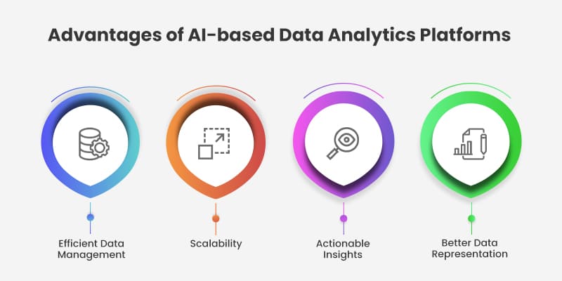 Advantages of AI based Data Analytics Platforms