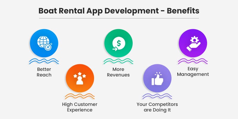 boat rental app development - benefits