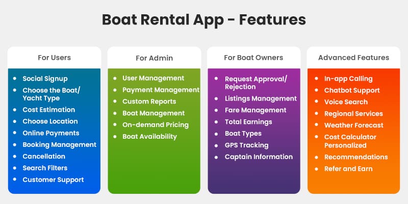 Boat Rental App - Features