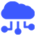 Cloud Integration