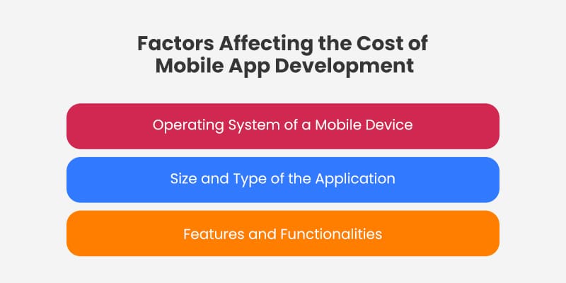 Factors-Affecting-the-Cost-of-Mobile-App-Development