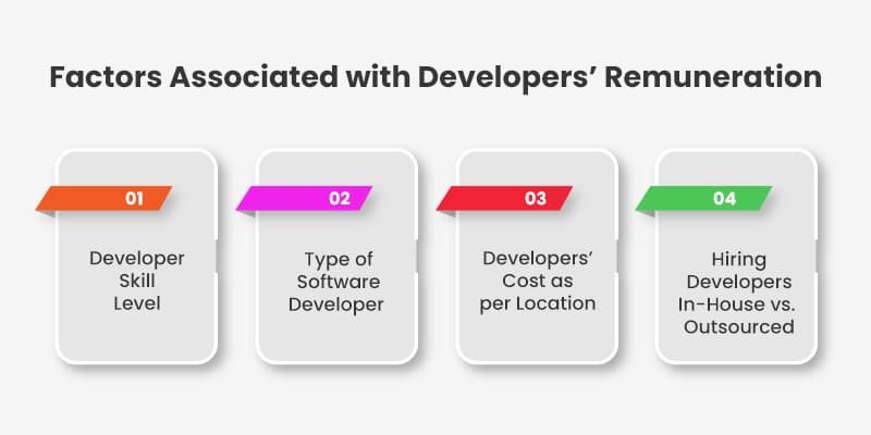 Factors-Associated-with-Developers-Remuneration