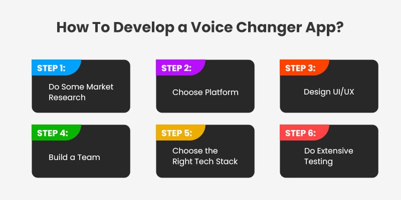 How-To-Develop-a-Voice-Changer-App