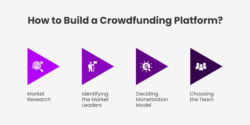 How to Build a Crowdfunding Platform