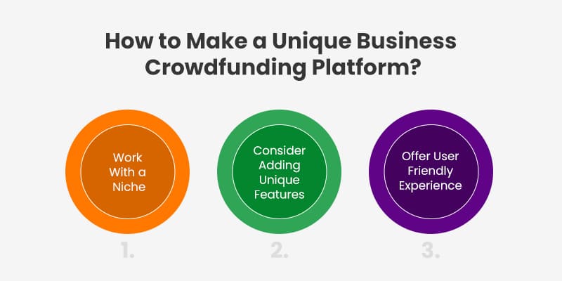 How to Make a Unique Business Crowdfunding Platform