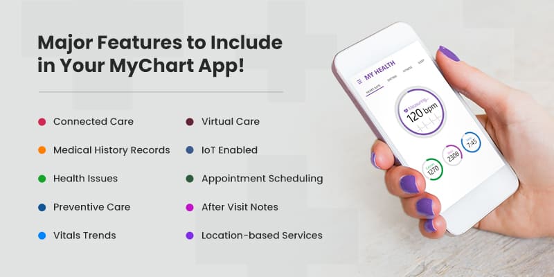 Major Features to Include in Your MyChart App