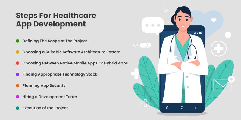 Steps For Healthcare App Development