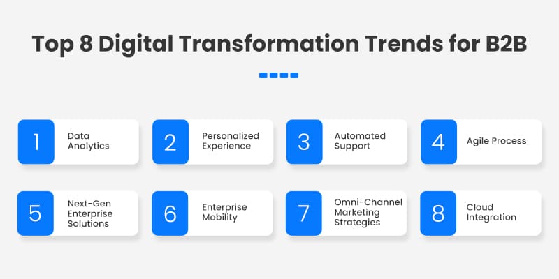 B2B Digital Transformation Trends