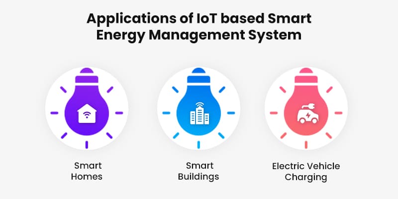 Applications of IoT based Smart Energy Management System