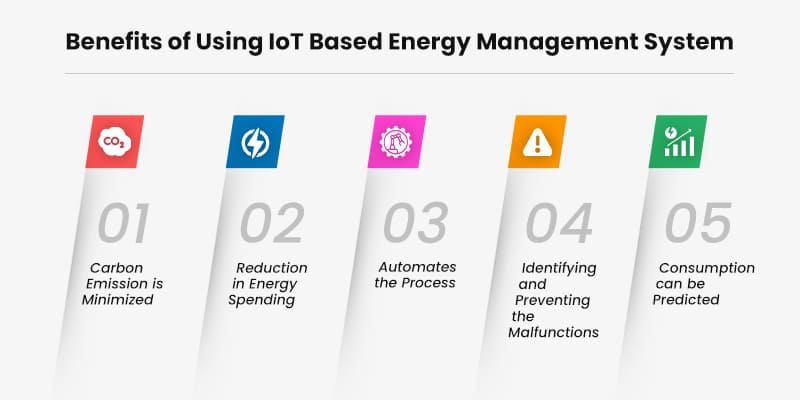 Benefits of Using IoT Based Energy Management System