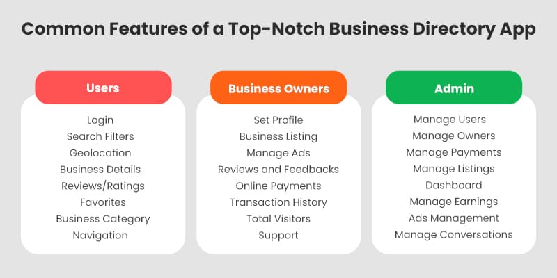 Common-Features-of-a-Top-Notch-Business-Directory-App
