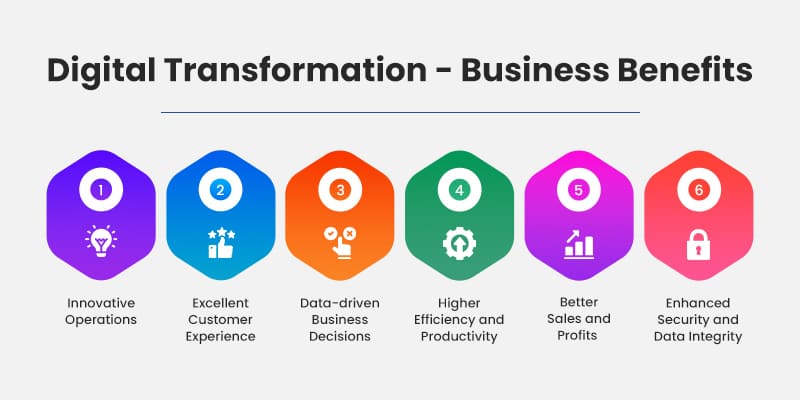 Digital-Transformation-Services-Business Benefits