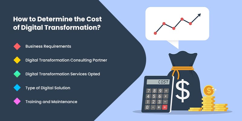 How-to-Determine-the-Cost-of-Digital-Transformation