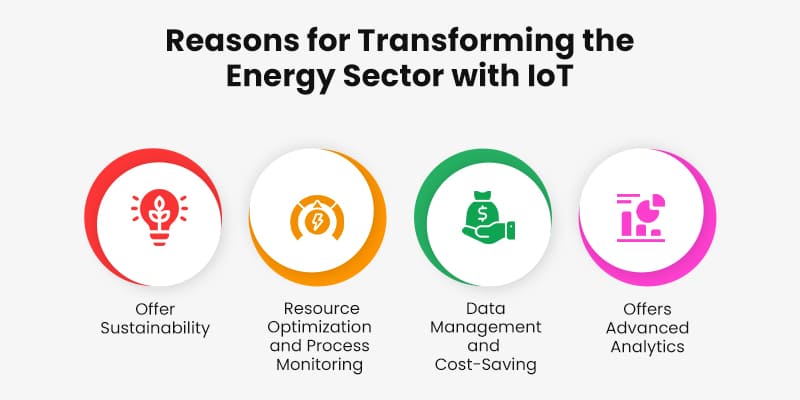 Reasons for Transforming the Energy Sector with IoT