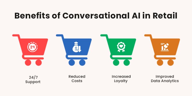 Benefits-of-Conversational-AI-in-Retail