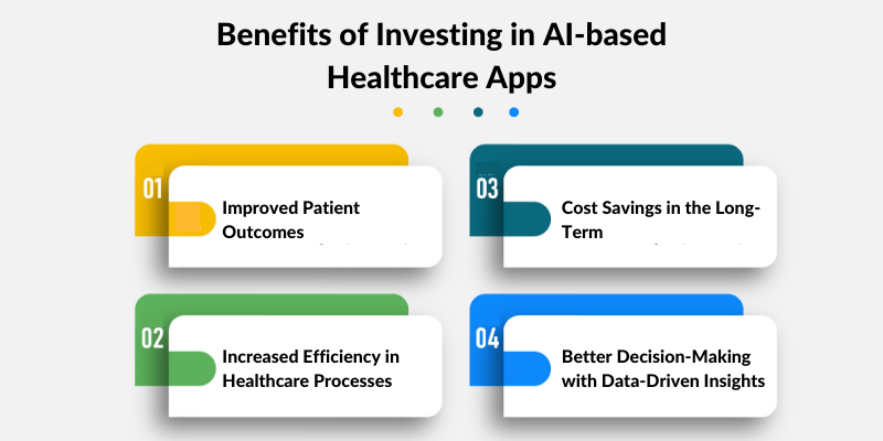 Benefits of Investing in AI-based Healthcare Apps