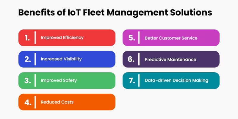 Benefits-of-IoT-Fleet-Management-Solutions