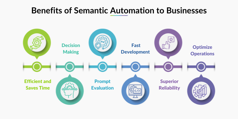 Benefits of Semantic Automation to Businesses