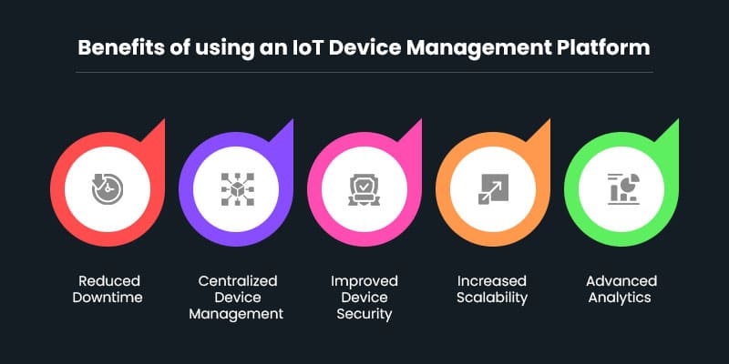 Benefits-of-using-an-IoT-Device-Management-Platform