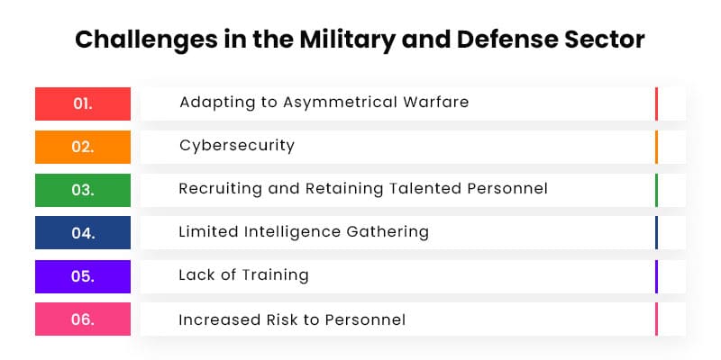 Challenges-in-the-Military-and-Defense-Sector