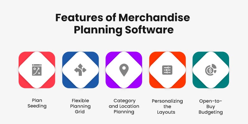 Features-of-Merchandise-Planning-Software