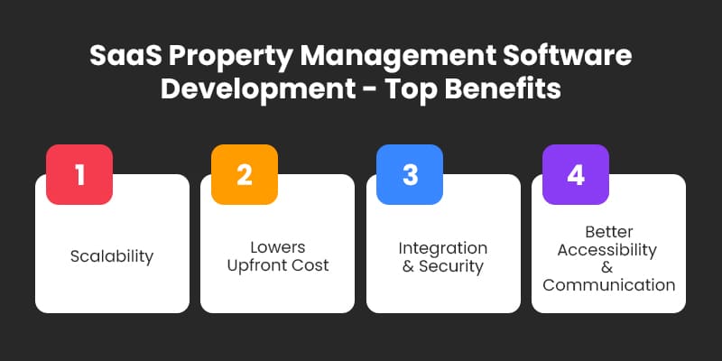 SaaS Property Management Software Development