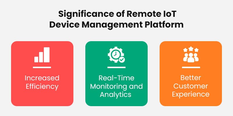 Significance-of-Remote-IoT-Device-Management-Platform