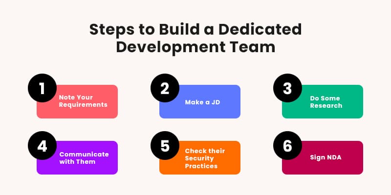 Steps-to-Build-a-Dedicated-Development-Team