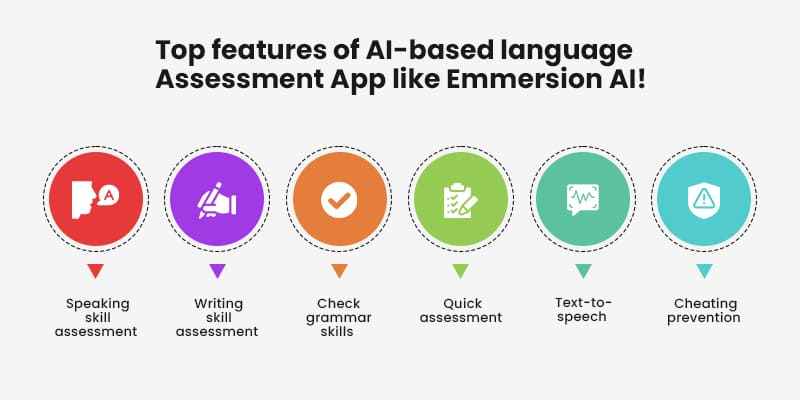 Top features of AI based language Assessment App like Emmersion AI