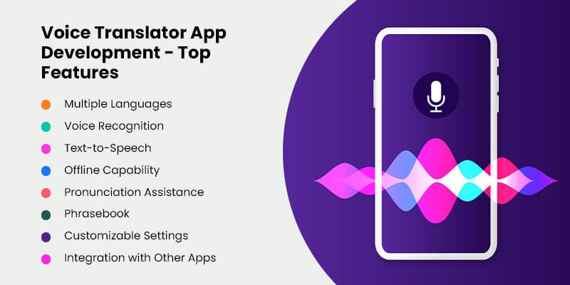Voice Translator App Development -Top Features