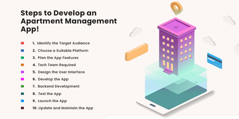 Steps to Develop an Apartment Management App