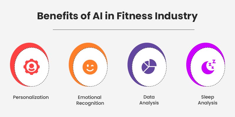 Benefits-of-AI-in-Fitness-Industry