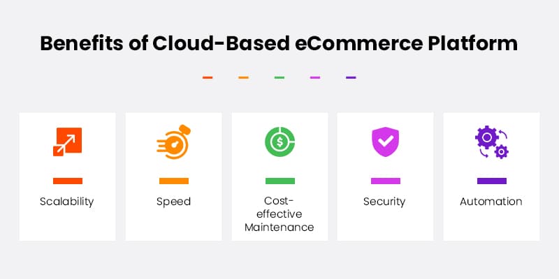 Benefits-of-Cloud-Based-eCommerce-Platform