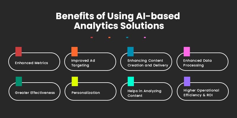 Benefits-of-Using-AI-based-Analytics-Solutions