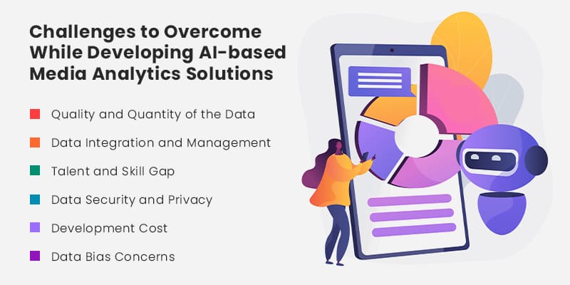 Challenges-to-Overcome-While-Developing-AI-based-Media-Analytics-Solutions
