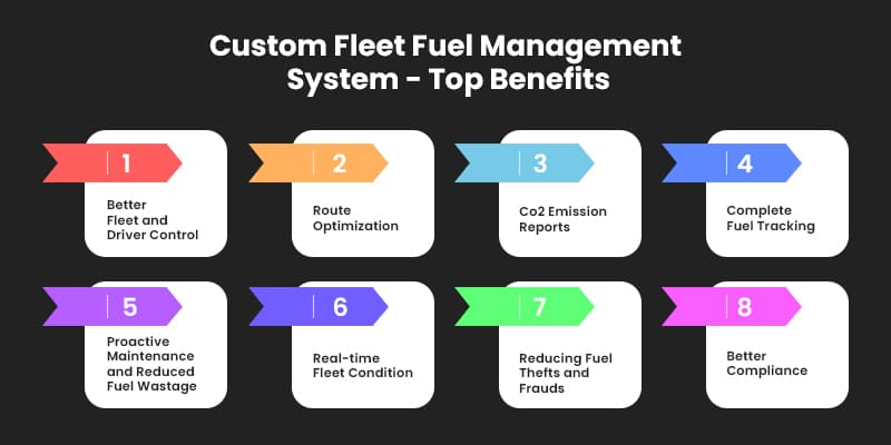 Custom Fleet Fuel Management System - Top Benefits