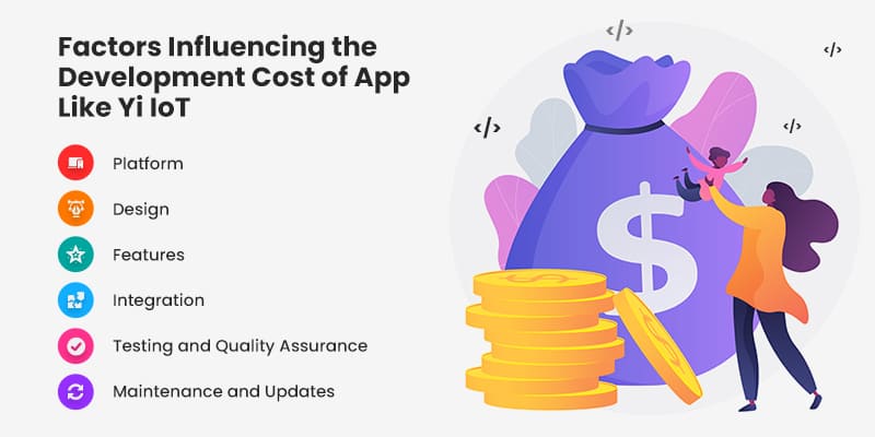 Factors-Influencing-the-Development-Cost-of-App-Like-Yi-IoT