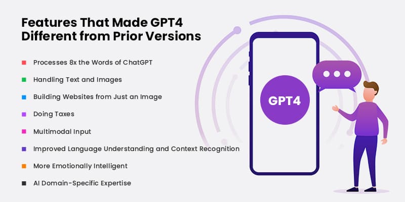 Features-That-Made-GPT4-Different-from-Prior-Versions