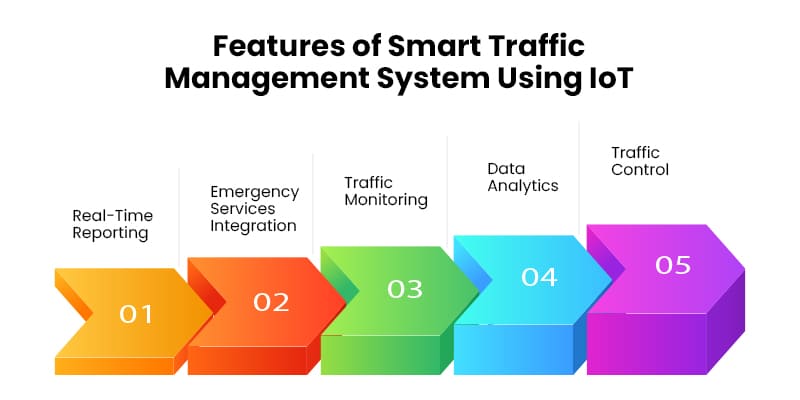 Features-of-Smart-Traffic-Management-System-Using-IoT