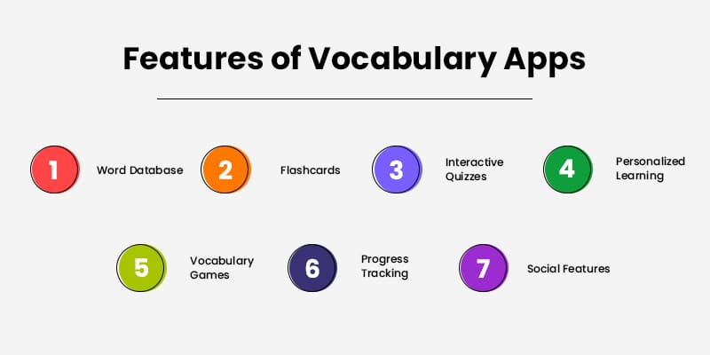 Features-of-Vocabulary-Apps