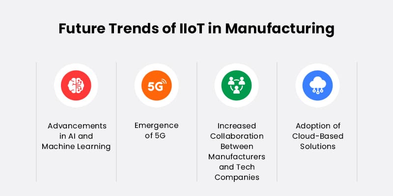Future-Trends-of-IIoT-in-Manufacturing
