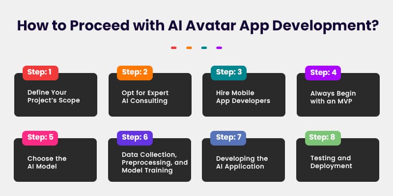 AI Avatar App Development