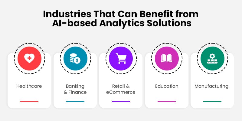 Industries-That-Can-Benefit-from-AI-based-Analytics-Solutions