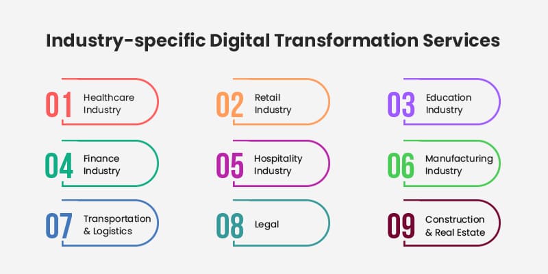 Industry specific Digital Transformation Services